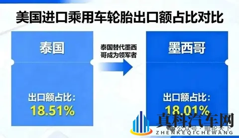 墨西哥预计近期将提高包括轮胎在内的进口关税-3
