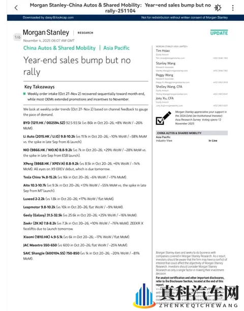 摩根士丹利研报：新能源汽车订单冰火两重天，谁在闷声发财？-1