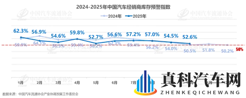 倒下那么多经销商，中国汽车零售变了吗？ 15年的热血与荣光④-2
