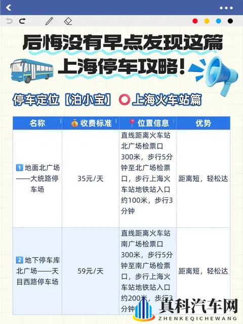 上海的机场和高铁站的停车场信息费用一览-3