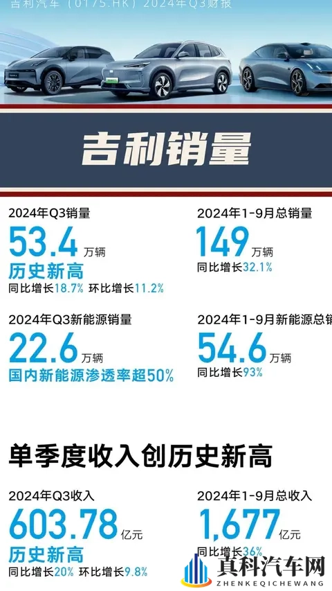 新能源逆势爆发吉利销量登顶背后的双刃剑困局-1