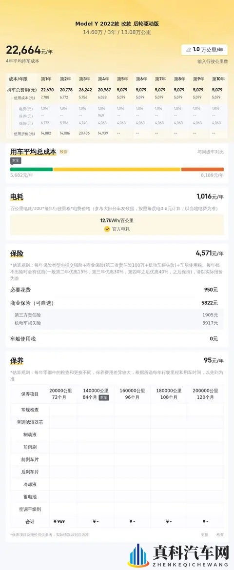 13万公里，146万！22年特斯拉Model Y代步通勤好选择-2