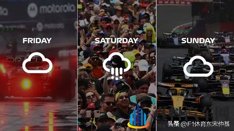 2025年F1圣保罗大奖赛周末天气预报分析-3