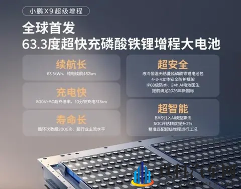 上市在即，小鹏X9增程版有哪些全新体验？-1