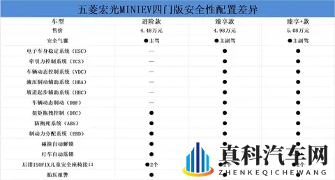 五菱宏光MINIEV购车指南!怎么选划算?-2