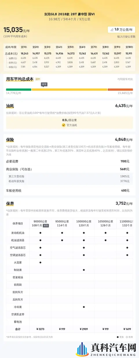 宜商宜家好选择，10万拿下准新别克GL8！-1