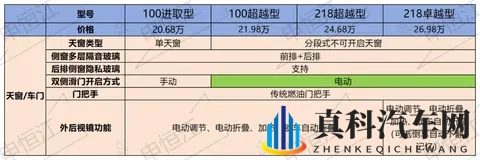 比亚迪夏新款对比老款：价格大跳水，这些配置却被砍掉了-3