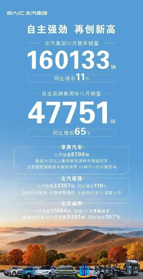 10月车市大战刚落幕,谁悄悄逆袭了?-3