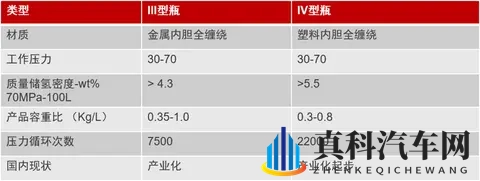 450L车载储氢瓶批量化“箭在弦上”-1