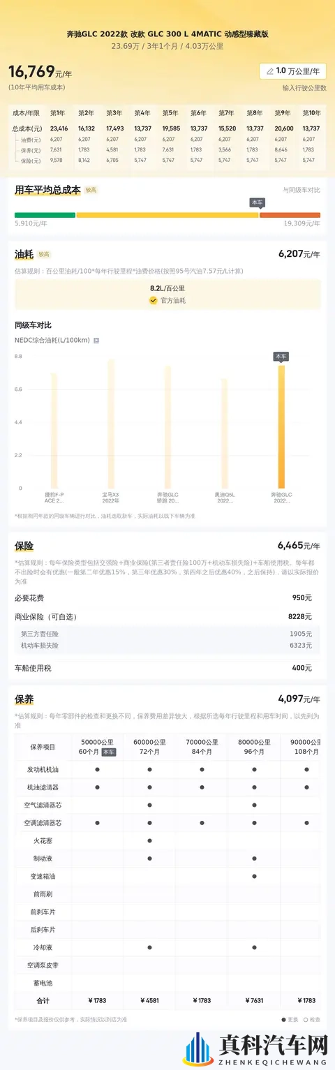 24万拿下22年奔驰GLC,豪华SUV,家用代步值不值?-3