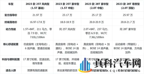 凯迪拉克CT4导购：17万起选后驱轿跑？四版本核心差异与最值推荐-3