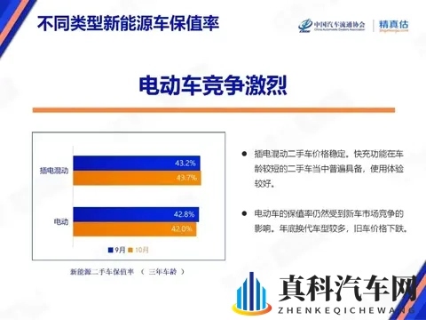 10月汽车保值率普降！仅4个品牌逆势涨，日系还扛打吗？-3
