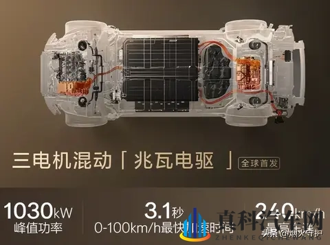 66度电跑402km，70度电却只能跑380km？三款顶流SUV堆料大对决！-1