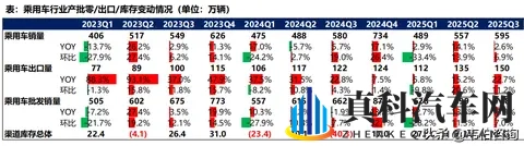 汽车行业深度研报:乘用车_智能化零部件_商用车_摩托车_重卡分析-2
