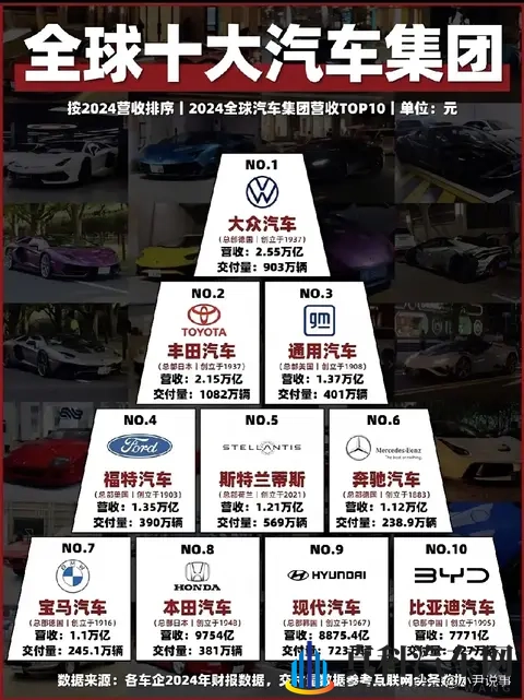 巨亏88亿！销量冠军大众汽车为何跌入“亏损泥潭”？-1