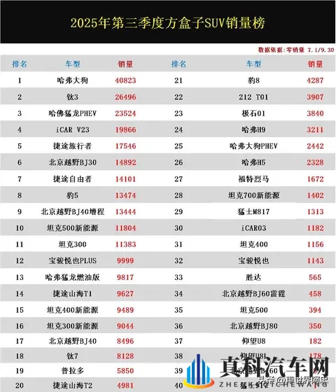 方盒子suv销量解析-1