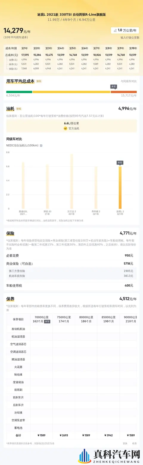 2021年途观L，88秒破百，12万拿下德系SUV香不香？-2