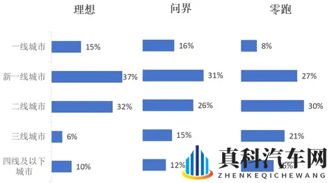 这是什么邪修？新势力零跑月销7万辆-3
