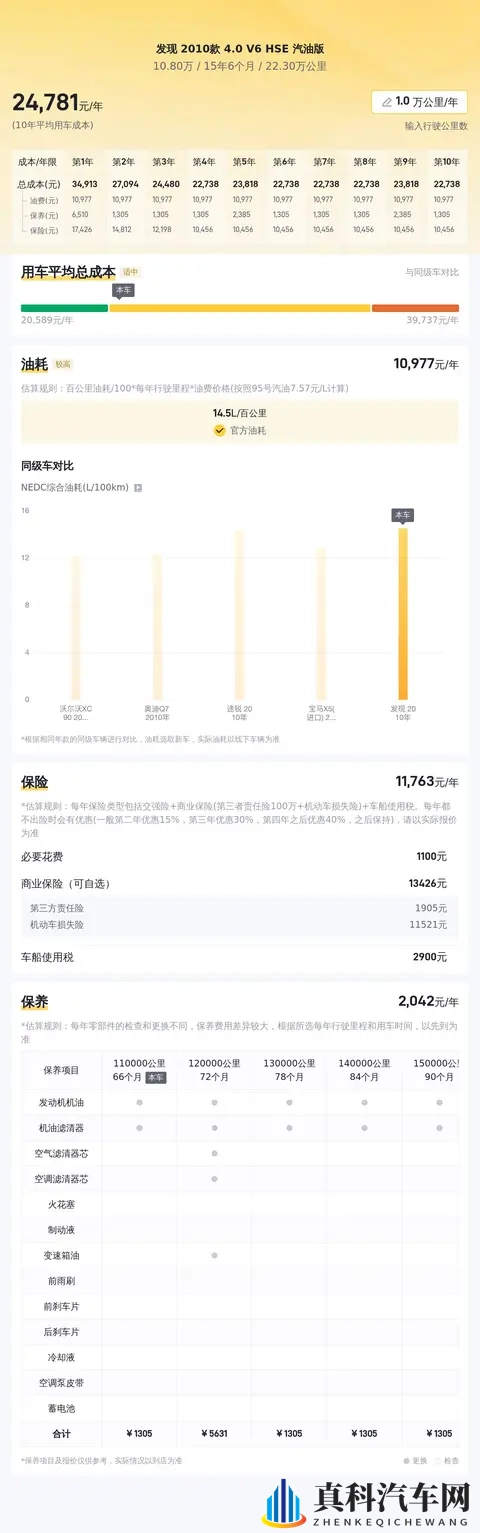 10万拿下十年路虎发现，圆你硬派越野梦！-1