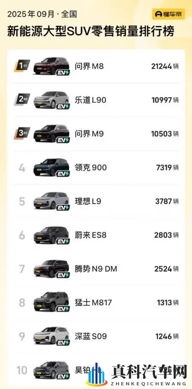 智己LS9预售3369万元起，产品力与价格均精准卡位大六座SUV市场-1