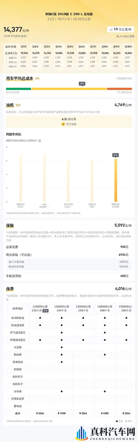 11万拿下优雅蓝奔驰C级，10万公里体验豪华驾驭！-3
