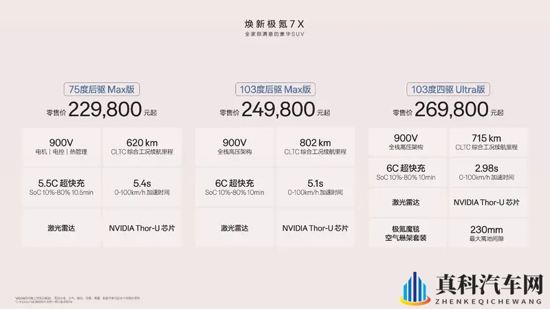 续航有所优化 新款极氪7X正式上市 售价22.98万元起-1