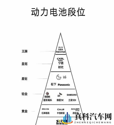 动力电池天梯图引热议:比亚迪刀片电池登顶 安全成核心排序逻辑?-1