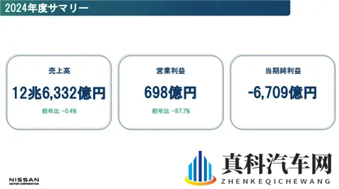 日产困局：卖总部求生，技术掉队，中国市场反而成救命稻草？-2