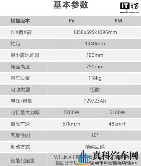 五羊本田全新电摩 U-be+ 上市：65km 续航，5399 元-2