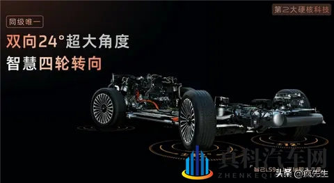 智己LS9用上最新旗舰底盘!转弯半径比大众POLO还小-2