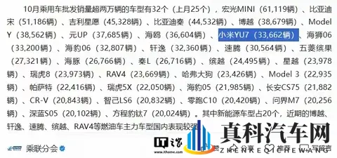 小米YU7销量暴走，特斯拉神话被终结！-1