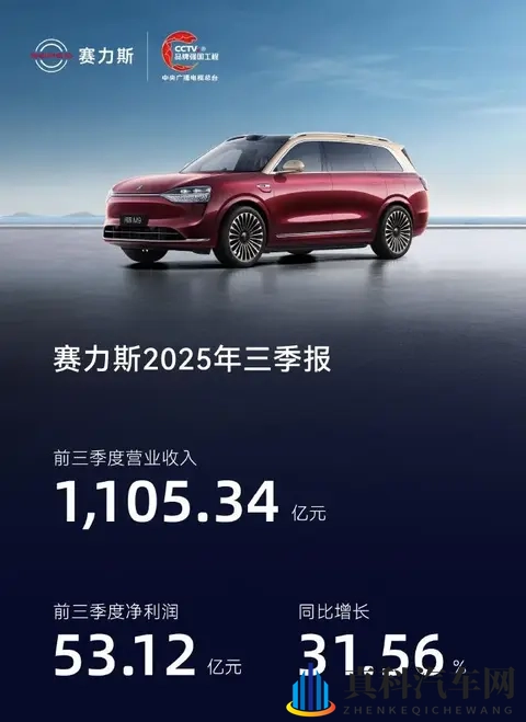 赛力斯发布第三季度财报,营收增长,利润微降-1