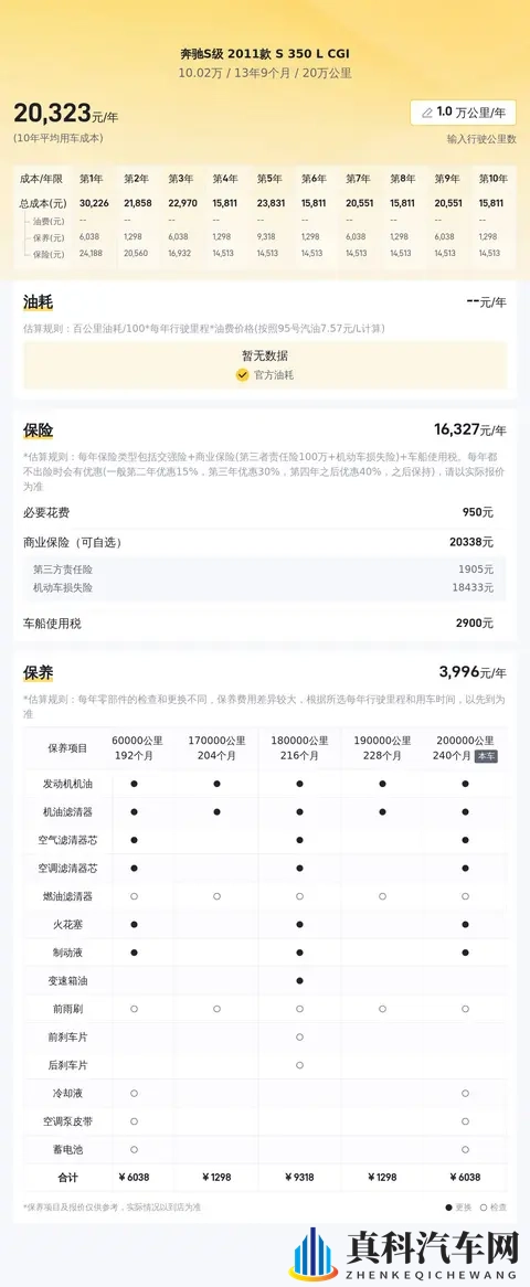 十年老友，风韵犹存——二手奔驰S350L，10万出头！-2