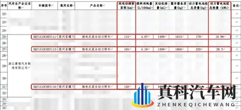 最大纯电续航165公里 吉利银河星耀7续航申报信息曝光-1