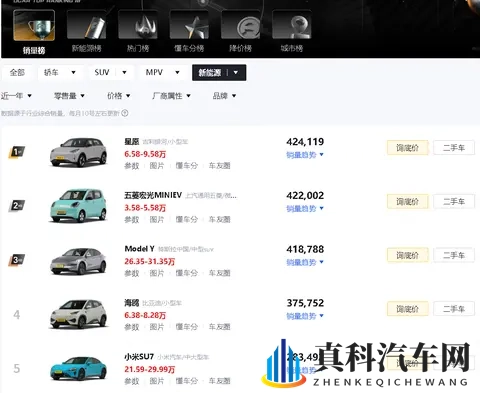 2025新能源汽车发展趋势:技术破局与产业重构下的新赛道-2