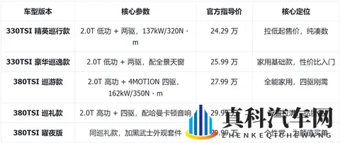 2026 款揽巡解析：5 个版本怎么分？哪些实用哪些是 “面子款”-1