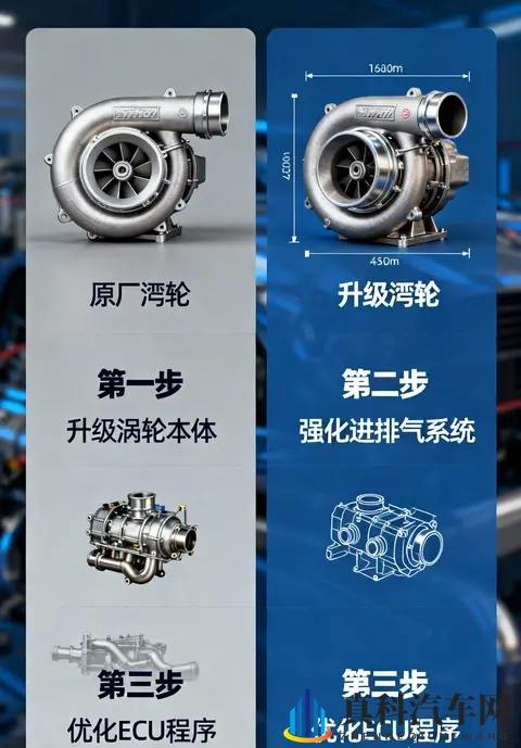 3大核心亮点+2步改装潜力!看懂丰田全新20T性能发动机-1