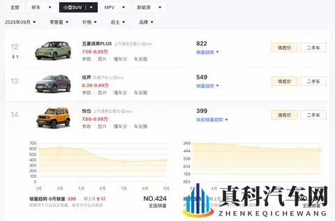 新车 现款售808万元起,宝骏悦也两周年版将于11月7日上市-3
