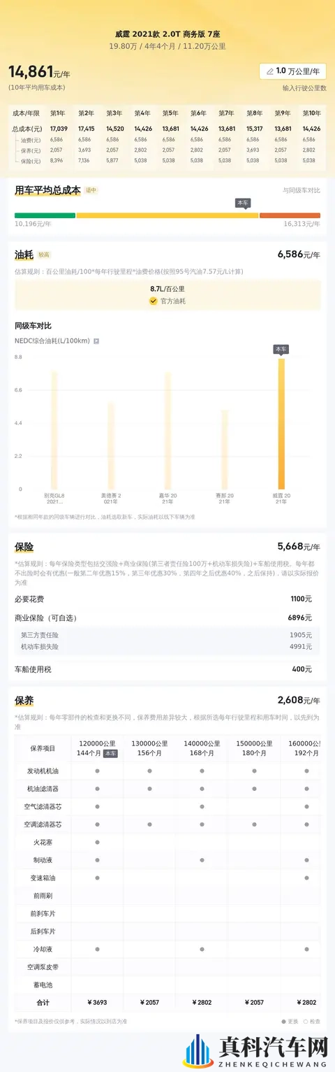 19万拿下奔驰威霆,宜商宜家,这MPV值不值?-1