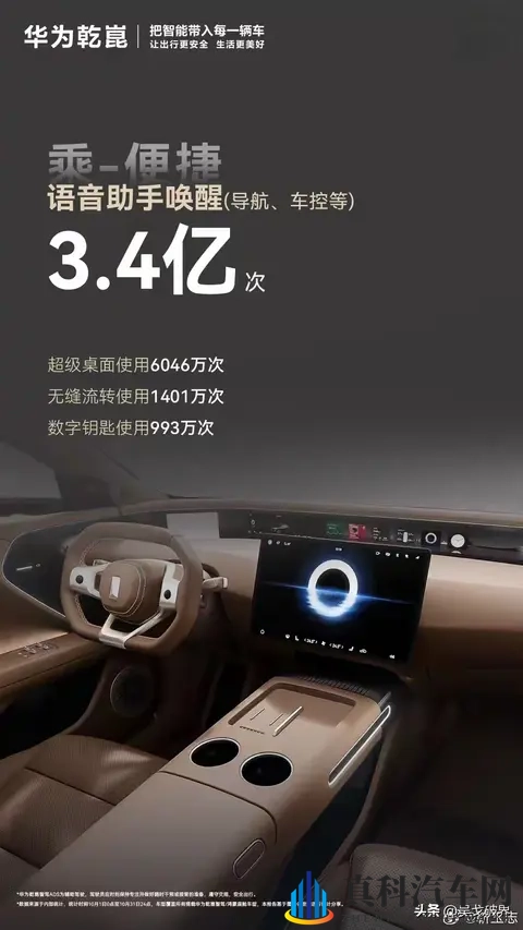 华为乾崑单月辅助驾驶绕赤道17万圈！质疑还是接受陷入两难！-2