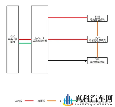 蔚来ET9车内放电功能,车内放电插座安装在二排扶手箱内-1