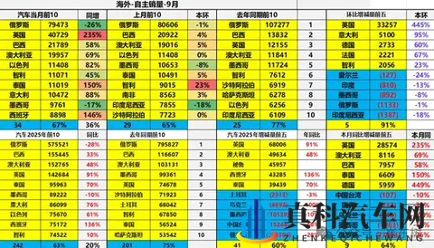 2018年天天国产品:国产汽车崛起,多款新车受青睐-2
