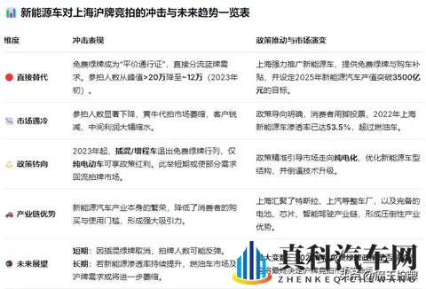 新能源车的崛起击退了沪牌竞拍-2