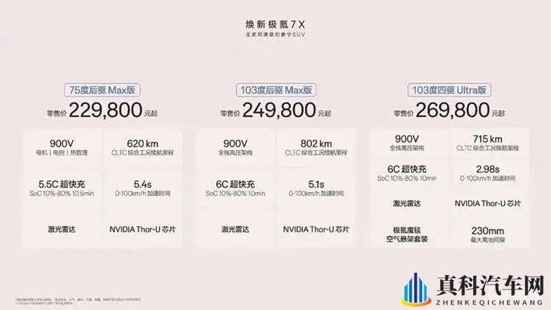 焕新极氪7X上市，豪华进阶打造“全家都满意的家庭SUV”-1