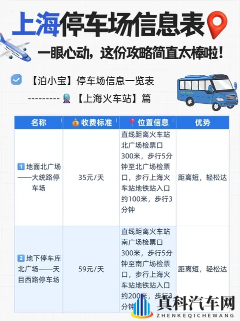 一份超全的上海机场、高铁站停车场信息表-3
