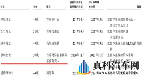文远知行CFO李璇发文指控小马智行路演材料造假：运营造假、技术吹牛、路演泼脏水-3
