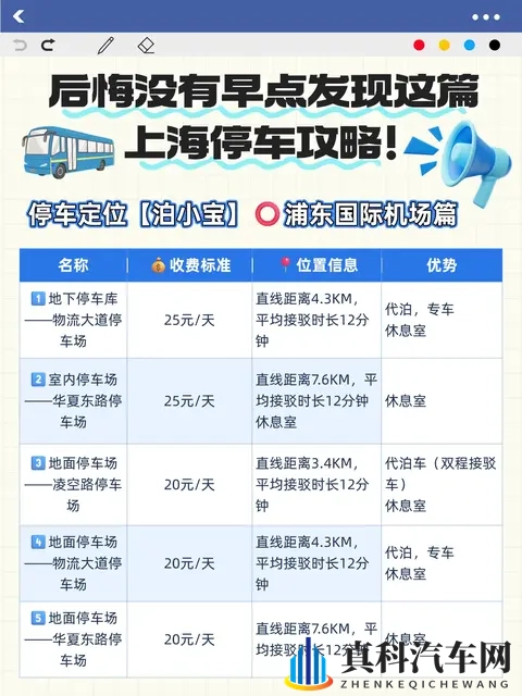 上海的机场和高铁站的停车场信息费用一览-2