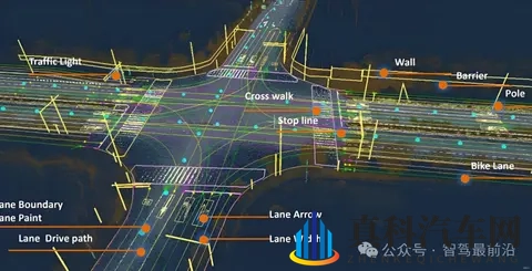 从高精地图到轻地图，再到“无图”,谁才是真需求？-1