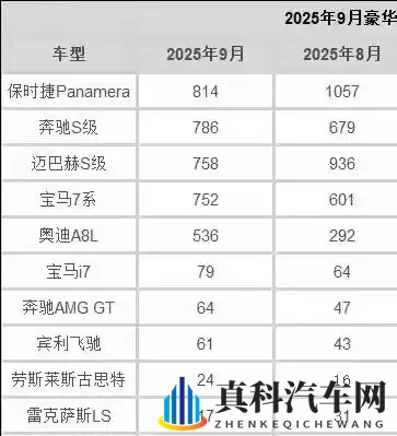 宝马8系降价百万叫好不叫座 车迷们看着好气-1