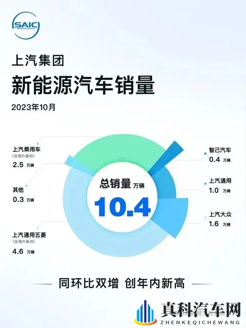 上汽销量连涨十个月，隐藏趋势与挑战更值得深思-2